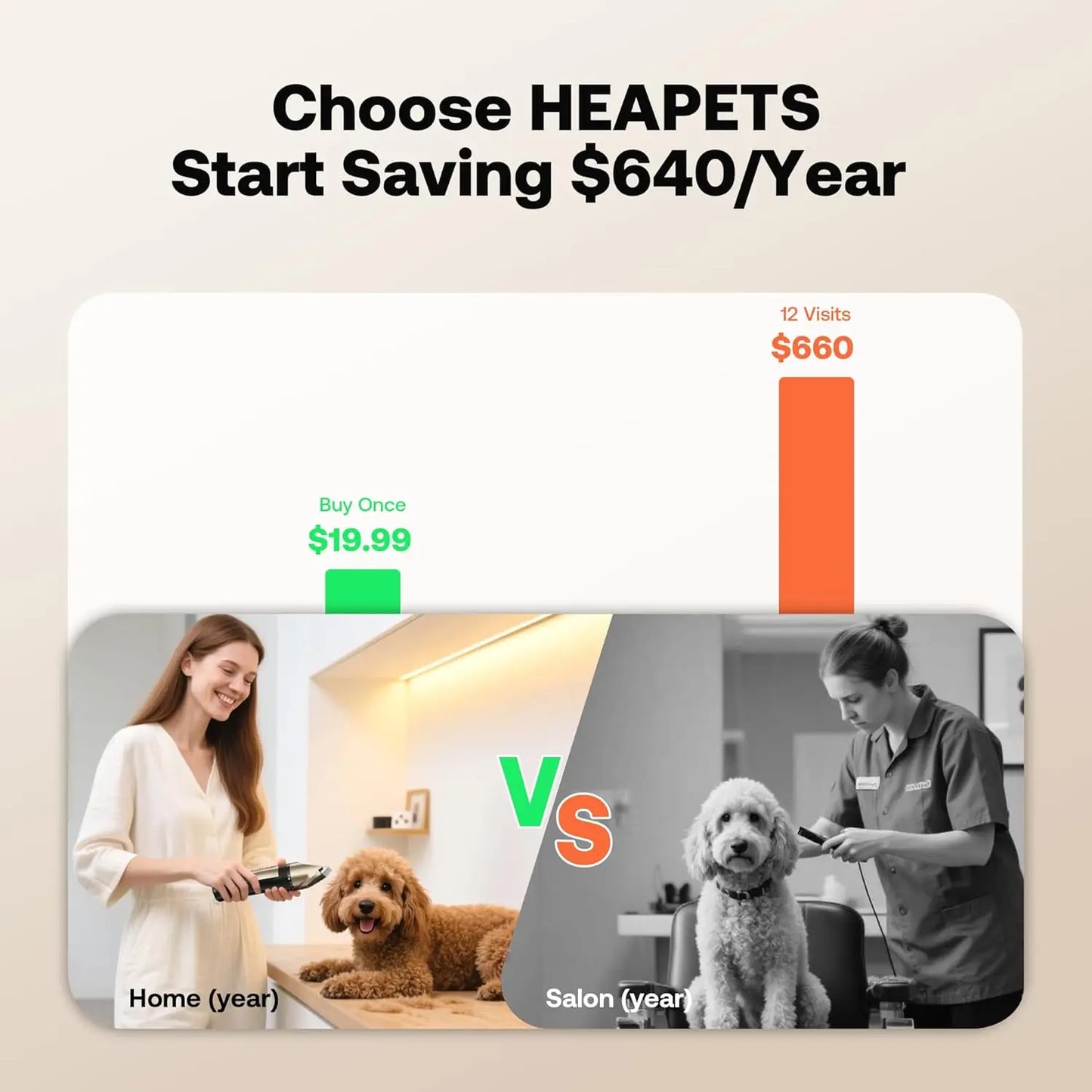 Low Noise Electric Dog Grooming Clippers
